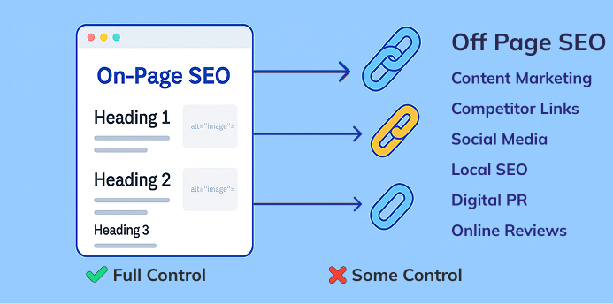 Off-Page SEO